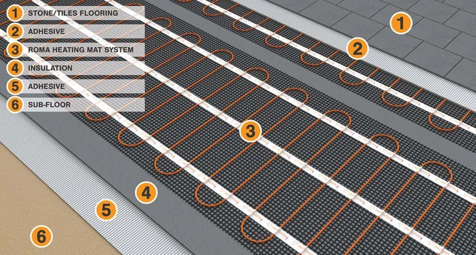 Underfloor Heating Mat 150w/m2 For Tiles/LVT/Karndean/Carpet